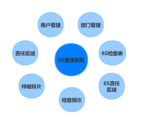 汽车零配件ERP管理软件,汽车配件ERP系统,汽配行业ERP系统,汽车配件ERP,汽配ERP,SAP汽配解决方案,零配件ERP,汽配管理系统,汽配管理软件