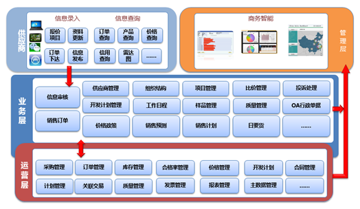 汽车零配件ERP管理软件,汽车配件ERP系统,汽配行业ERP系统,汽车配件ERP,汽配ERP,SAP汽配解决方案,零配件ERP,汽配管理系统,汽配管理软件