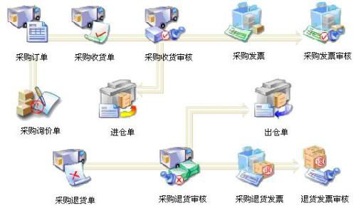 眼镜行业ERP系统,眼镜ERP软件,眼镜ERP,眼镜生产ERP,外贸公司ERP,眼镜SAP