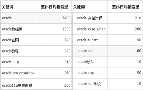 国内外十大erp品牌排名：ORACLE（甲骨文）