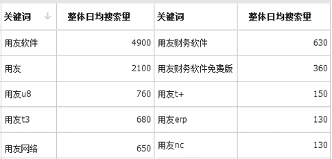 国内外十大erp品牌排名：用友ERP