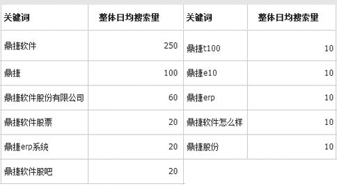 国内erp软件公司排名：鼎捷ERP