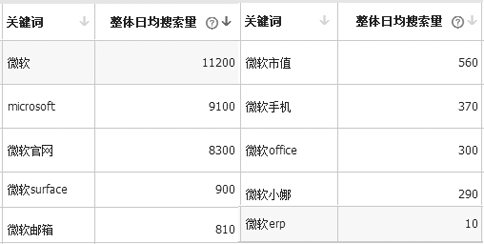 国内外十大erp品牌排名：微软erp