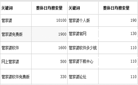 国内erp软件公司排名：管家婆ERP