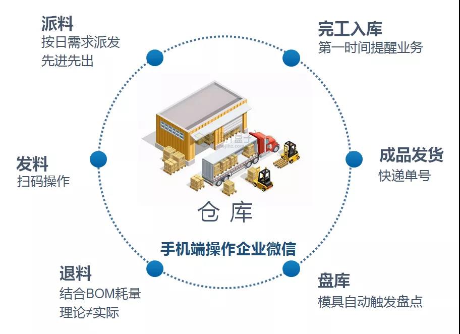 电气行业SAP解决方案