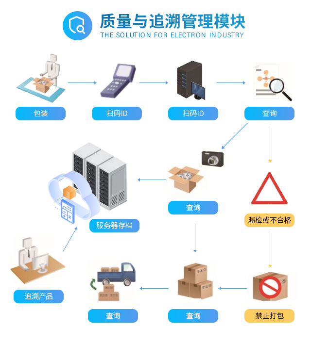 制造业数字化，企业数字化转型