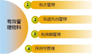 汽配行业EPR,汽配ERP软件,汽配SAP B1,汽车零部件SAP,汽车零部件ERP,汽配SAP