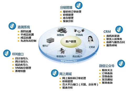 汽配ERP,SAP汽配,汽配行业客户管理系统,汽配行业SAP B1系统,汽配SAP