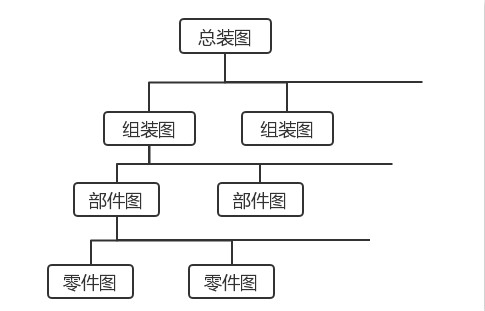 机械管理系统,机械加工ERP,机械行业ERP,机械ERP,机械管理软件,SAP机械行业解决方案,机加工ERP