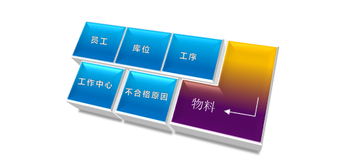 电气行业ERP系统,电气行业条码应用,线缆行业SAP B1系统,浙江佳慧线缆,SAP线缆行业成功案例