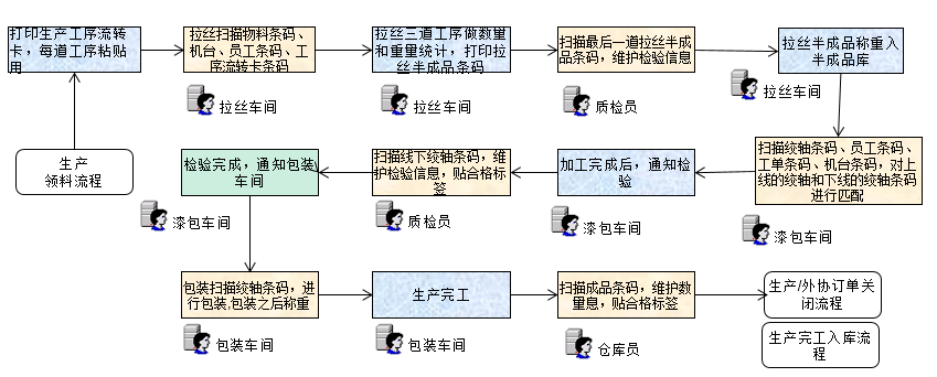 生产行业ERP系统,SAP ERP生产系统,SAP ERP系统,无锡巨丰，SAP复合线行业解决方案