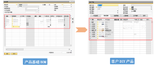 高科技企业ERP管理软件,光伏能源行业ERP系统,SAP B1解决方案,高科技ERP