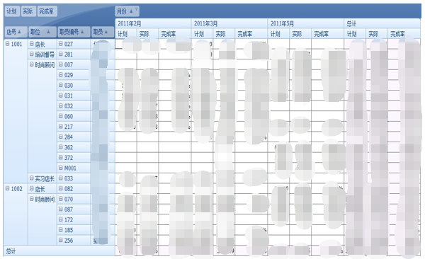 连锁ERP,连锁行业ERP,连锁门店ERP,连锁店ERP,SAP连锁解决方案,连锁企业ERP,连锁企业管理管理软件,连锁ERP系统,连锁ERP软件,SAP连锁行业方案