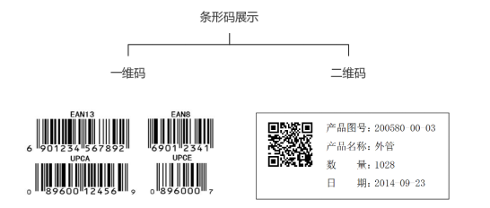 SAP条码系统,SAP ERP条码,旭友SAP,汽配行业库存管理软件,条码ERP系统