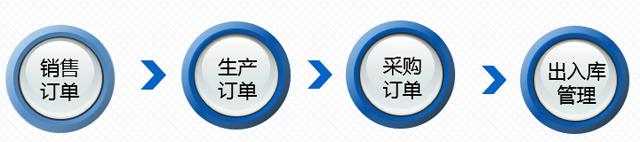 造纸行业ERP系统,纸业ERP软件,造纸公司EPR,纸业SAP B1,造纸企业ERP,SAP条码追溯系统,造纸业ERP管理系统