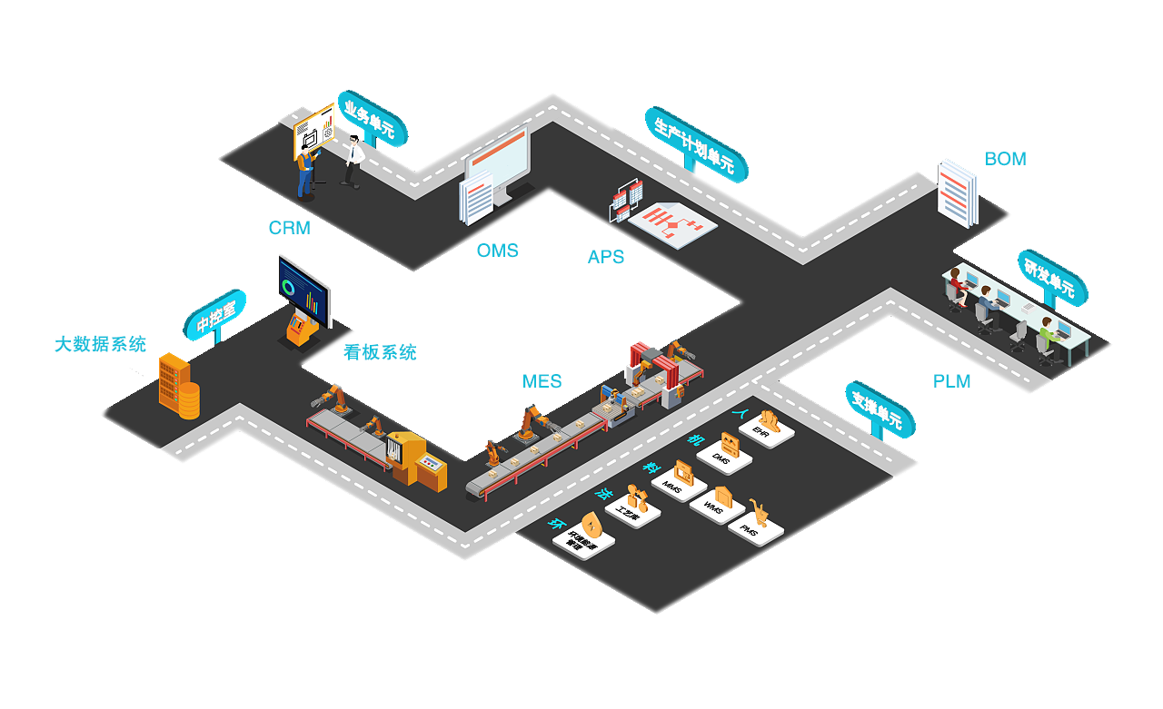 ERP系统,汽车制造业erp,汽配行业erp,数字化管理,智能制造