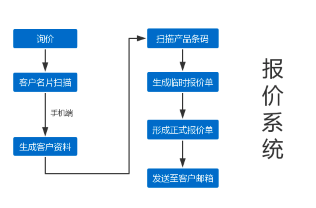 SAP系统维护,SAP日常维护,SAP服务公司