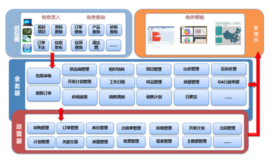 SAP系统维护,SAP日常维护,SAP服务公司