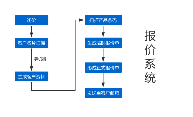 外贸ERP,外贸管理系统,精益外贸行业ERP,外贸公司管理软件,外贸管理软件,外贸管理ERP,外贸ERP解决方案