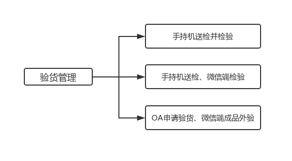 外贸ERP,外贸管理系统,精益外贸行业ERP,外贸公司管理软件,外贸管理软件,外贸管理ERP,外贸ERP解决方案