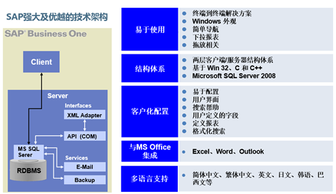 汽配行业库存管理软件,SAP B1汽配,SAP汽配行业解决方案,汽配行业管理软件,SAP库存管理软件,汽配行业仓库管理软件