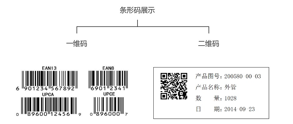 汽配行业库存管理软件,SAP B1汽配,SAP汽配行业解决方案,汽配行业管理软件,SAP库存管理软件,汽配行业仓库管理软件