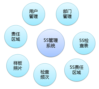 汽配ERP,汽配管理软件,汽配厂管理系统,SAP汽配行业,汽配行业ERP,SAP汽配解决方案