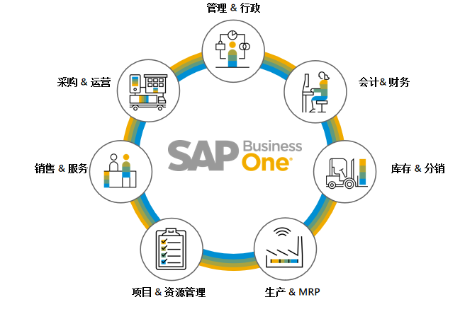 ERP系统有哪些品牌,ERP品牌推荐,SAP系统