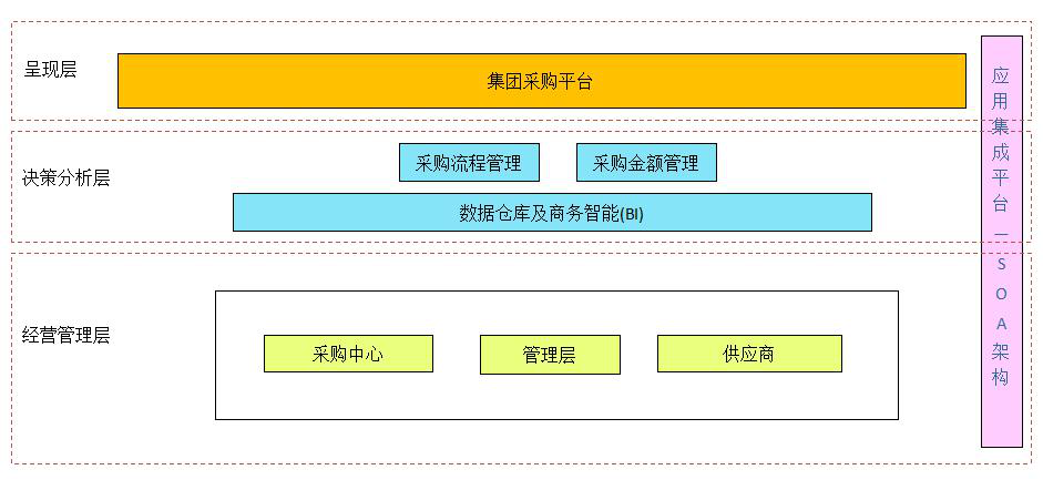 ERP如何进行采购库存管理,ERP采购管理,ERP库存管理