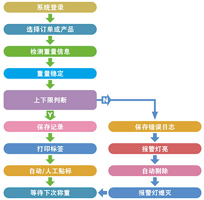 注塑行业ERP管理软件解决方案,注塑行业ERP,注塑ERP管理软件