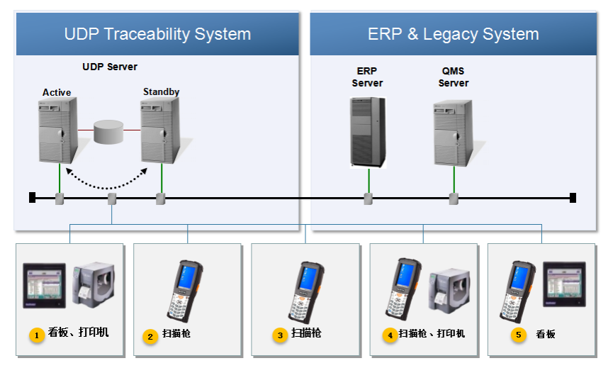 SAP销售解决方案,SAP B1 Web+,医疗ERP,医药企业ERP,医疗SAP,SAP Business One Web