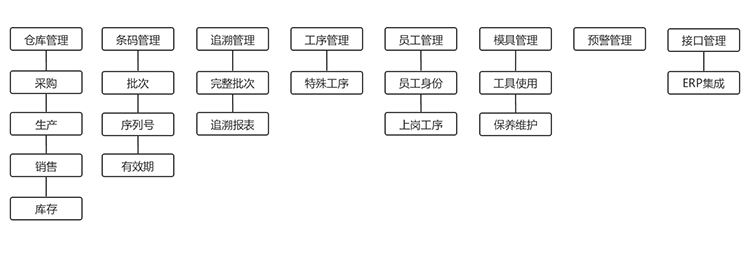 条码系统管理软件,仓库库存管理,UDP条码系统