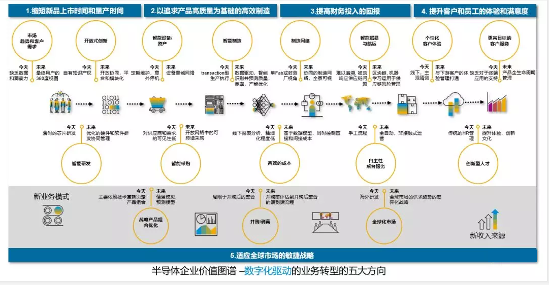 高科技行业SAP系统,半导体企业好用的erp系统,MES系统,ERP系统,SAP