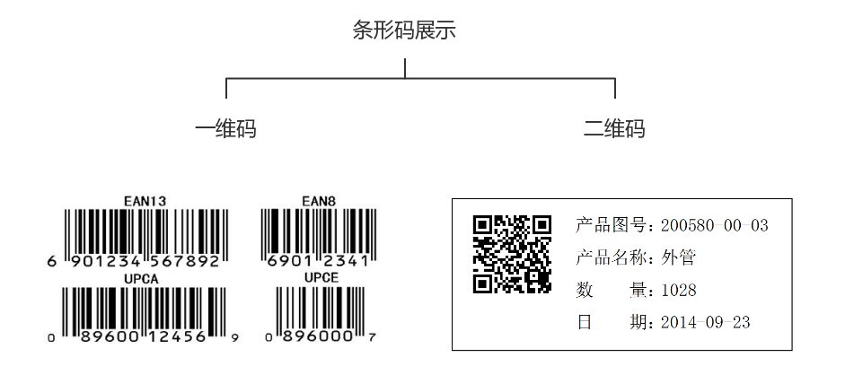 商品条形码系统,仓库管理系统,条形码全流程解决方案,优德普条码系统