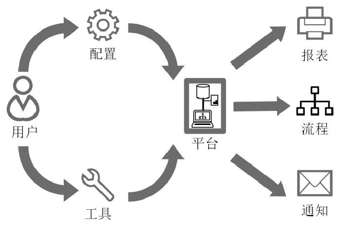 ERP定制,定制ERP,杭州ERP定制开发,通用型ERP,ERP个性化