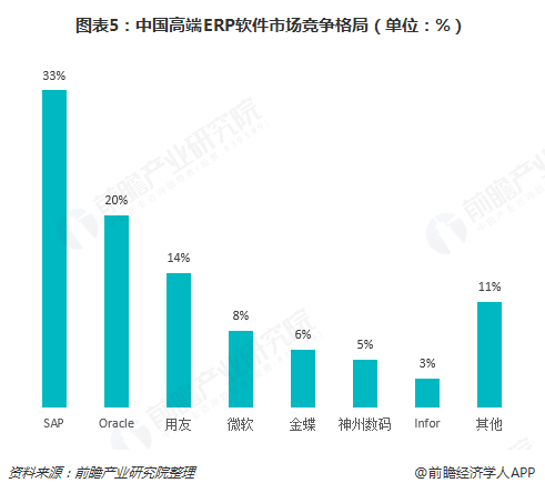 ERP系统,ERP实施,SAP系统,ERP实施商哪个好,SAP代理商