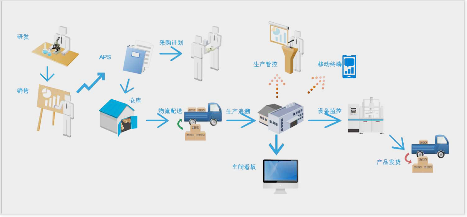 制造业ERP系统, 制造企业ERP,制造企业ERP软件,宁波制造ERP系统,制造行业ERP