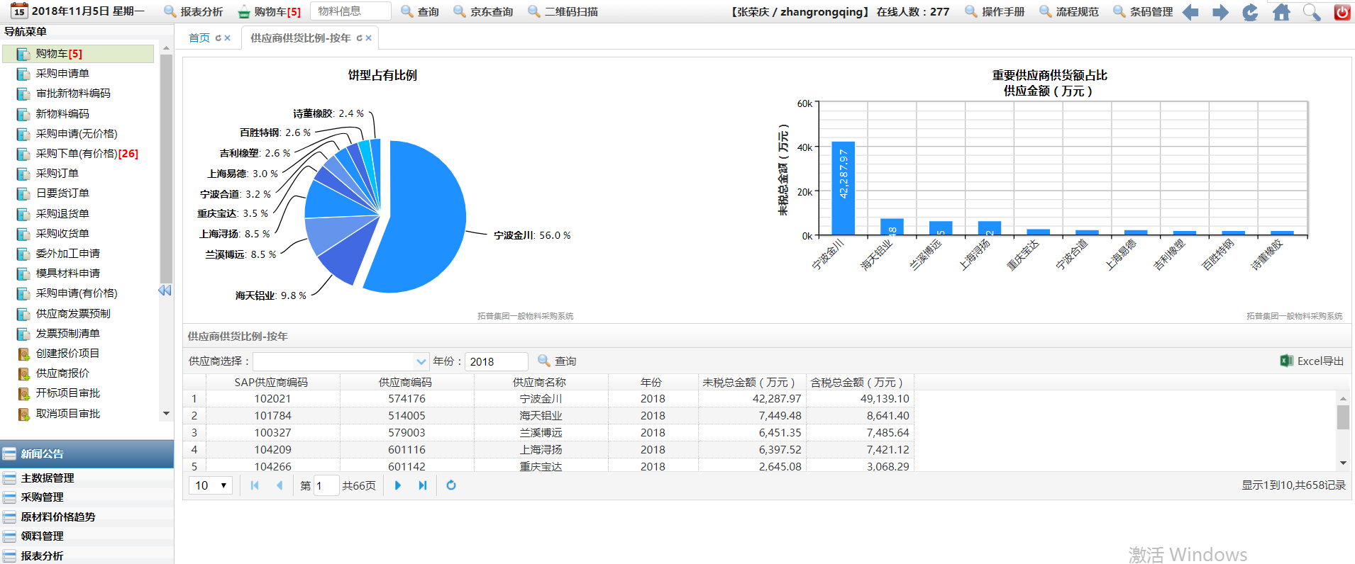 制造业ERP系统, 制造企业ERP,制造企业ERP软件,宁波制造ERP系统,制造行业ERP