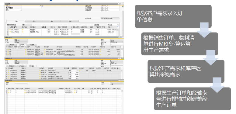 纺织行业ERP系统,纺织企业ERP,纺织行业ERP解决方案