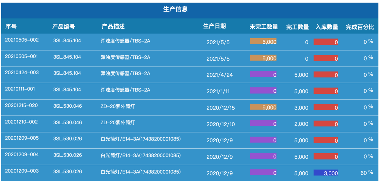 质检系统,企业质检系统,产品质检系统,产品质检解决方案