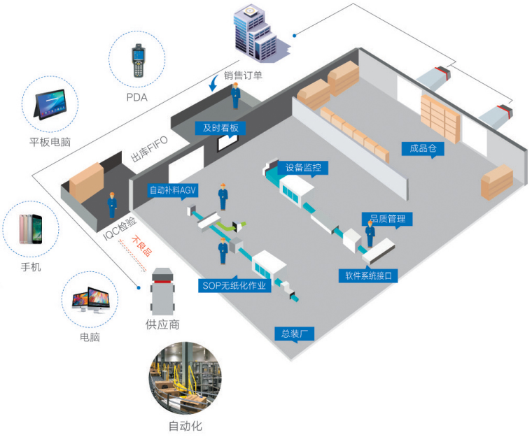 WMS系统,企业WMS系统,产品WMS系统,产品WMS解决方案