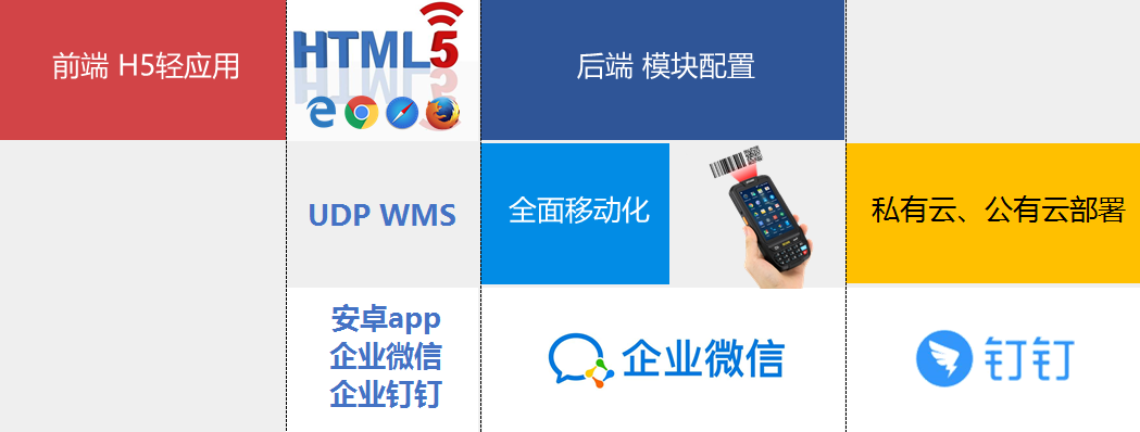WMS系统,企业WMS系统,产品WMS系统,产品WMS解决方案