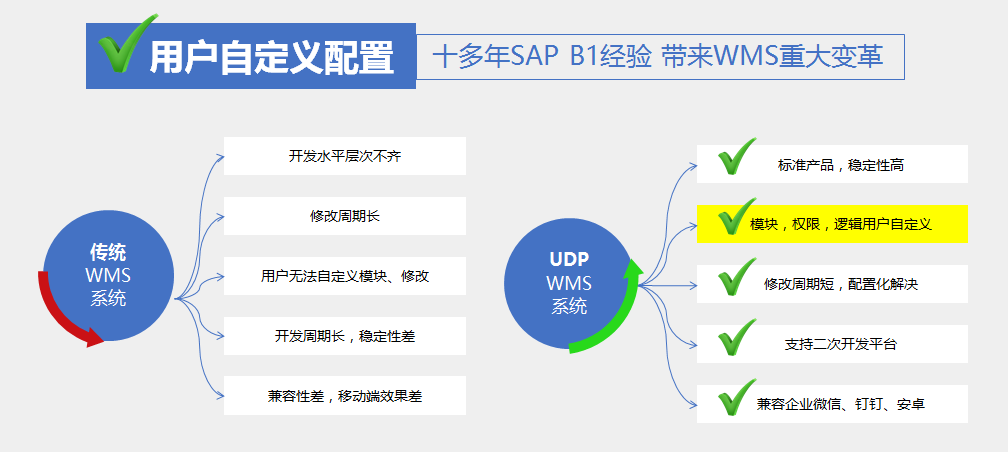 WMS系统,企业WMS系统,产品WMS系统,产品WMS解决方案