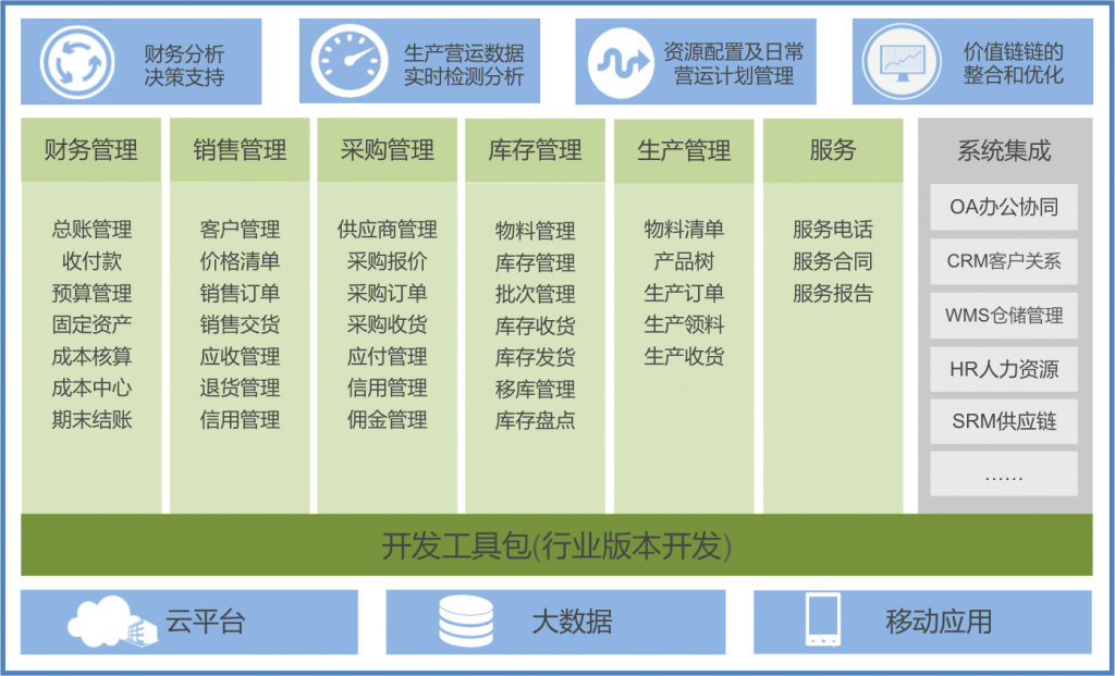 SAP Business One,SAP B1.SAP B 0ne,SAP Business One代理商,SAP实施公司,SAP Business One实施,SAP B1系统,优德普