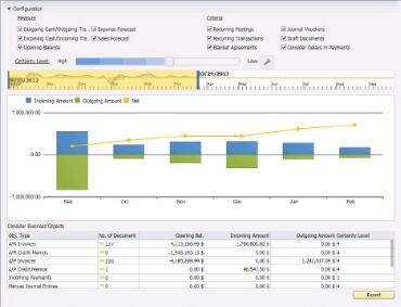 SAP Business One,SAP B1.SAP B 0ne,SAP Business One代理商,SAP实施公司,SAP Business One实施,SAP B1系统,优德普