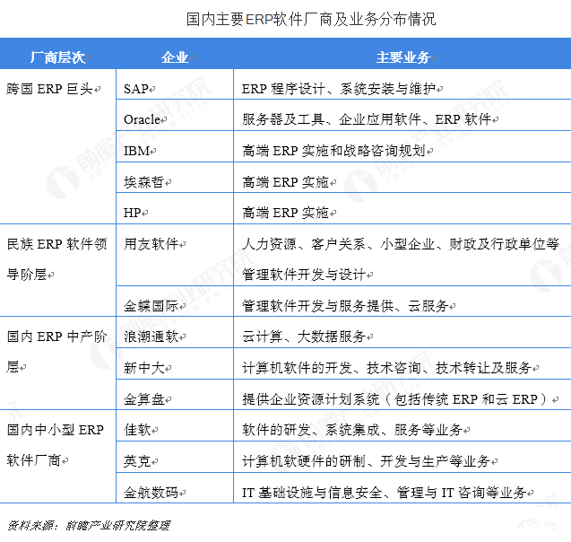 ERP软件,ERP品牌,SAP实施,宁波优德普