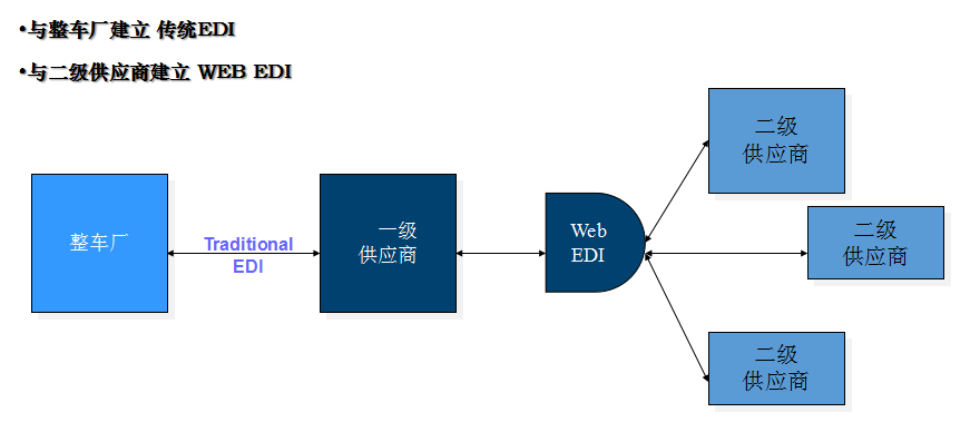 汽车配件ERP软件,宁波优德普,汽配ERP,汽配行业供应链管理