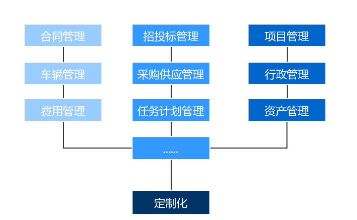 协同OA办公软件,致远协同OA,致远协同管理软件,OA ERP集成,协同OA平台,OA与SAP,OA系统集成商,致远OA服务商