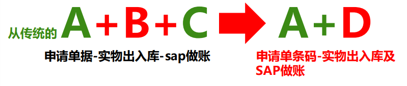 条码管理系统,条码管理软件,条码软件,条码系统,条码ERP,条形码ERP,条形码管理系统,条形码管理软件,SAP条码系统，SAP条码软件,SAP条码解决方案