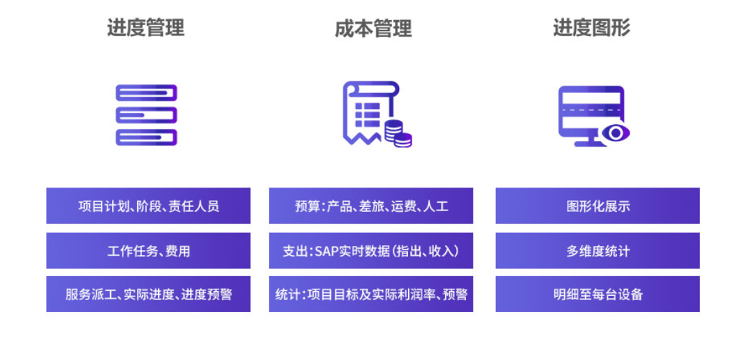 SAP Business ByDesign系统,制造企业,智能工厂